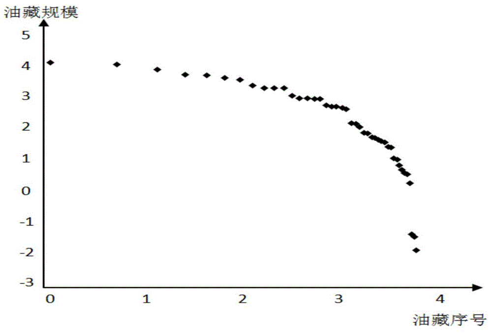 Oil-gas reservoir scale sequence resource evaluation method based on human-computer interaction