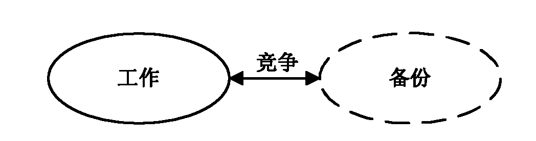 Method for realizing node standby and system