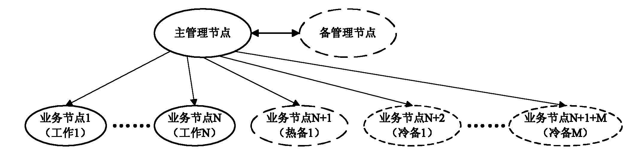 Method for realizing node standby and system