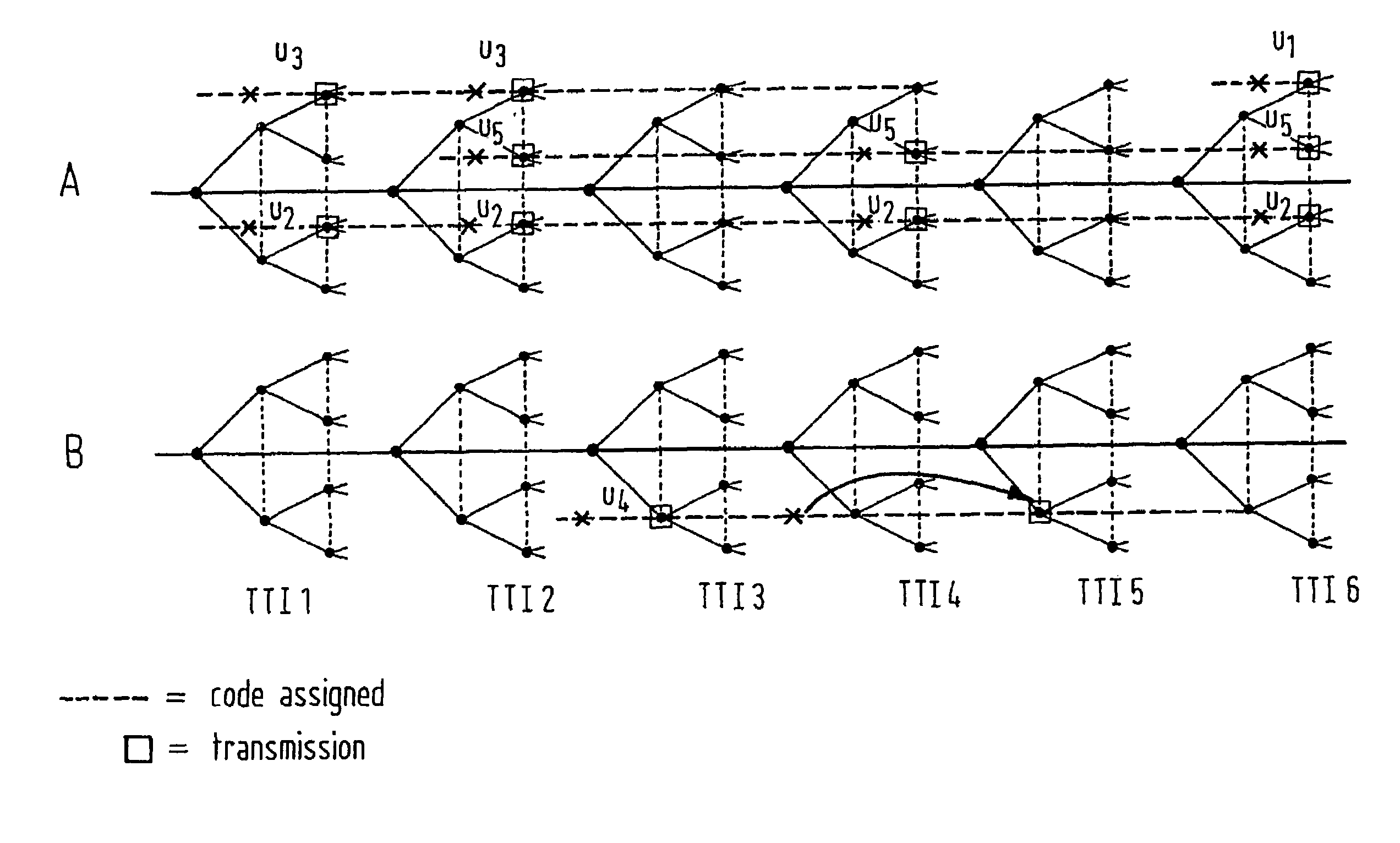 Downlink scheduling using parallel code trees