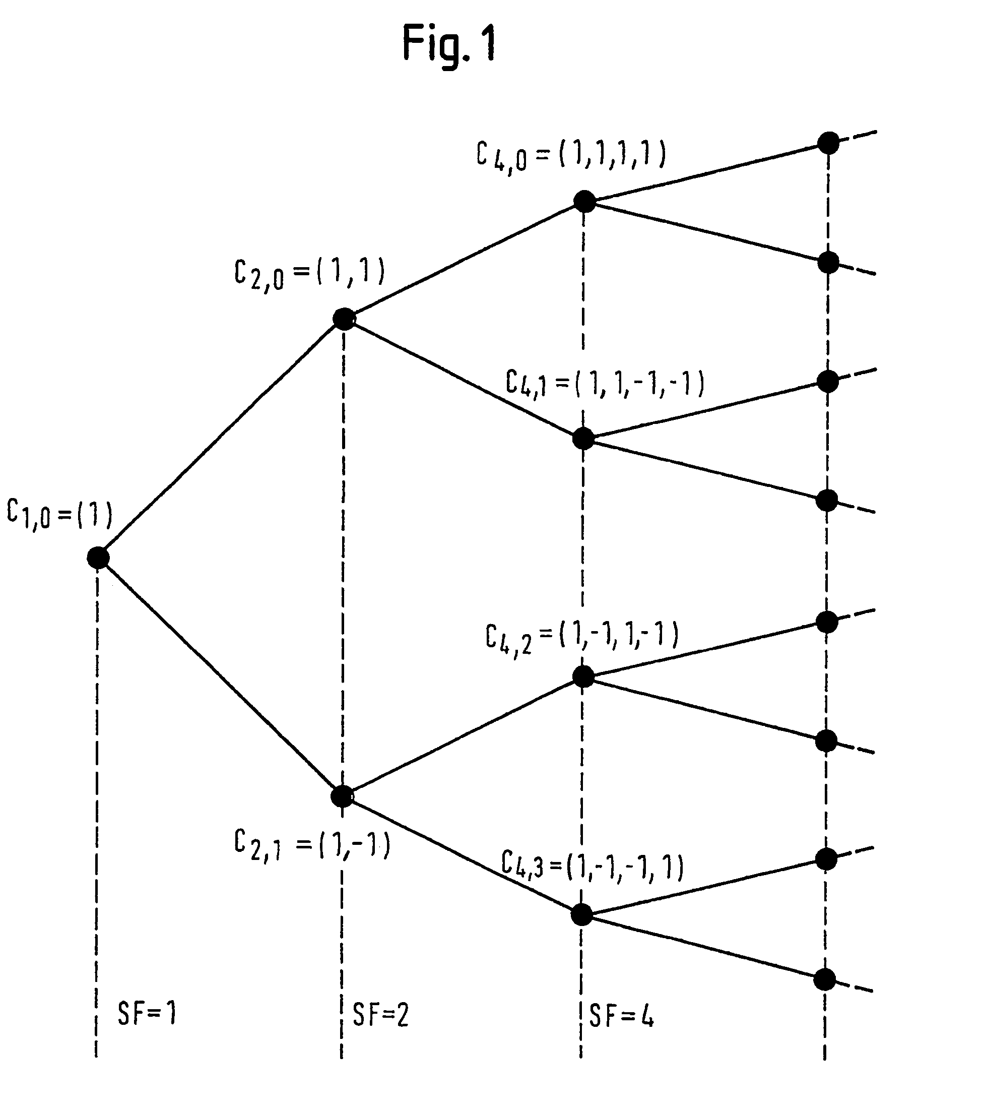 Downlink scheduling using parallel code trees