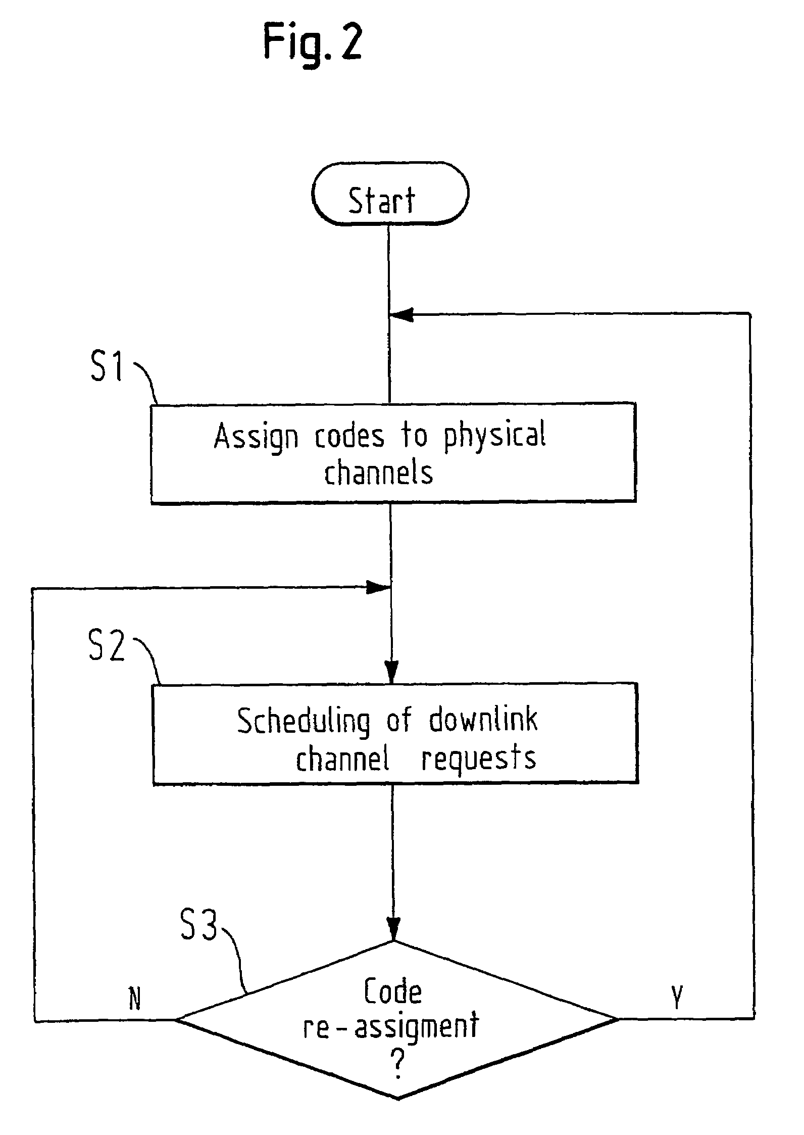 Downlink scheduling using parallel code trees