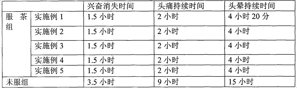 Health-care product composite with alcoholism relieving function and preparation method thereof