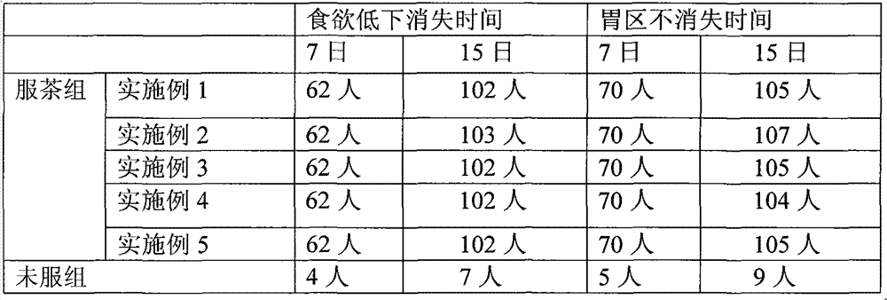 Health-care product composite with alcoholism relieving function and preparation method thereof