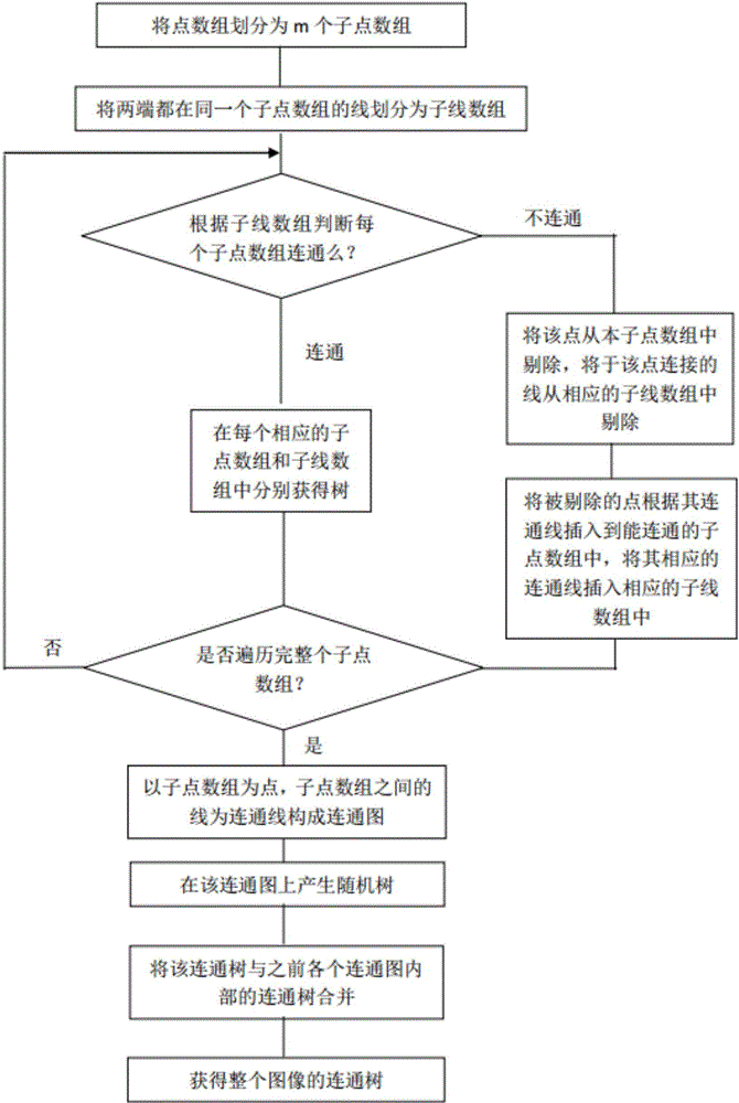 Calculation method for optimizing municipal drainage network plane layout design