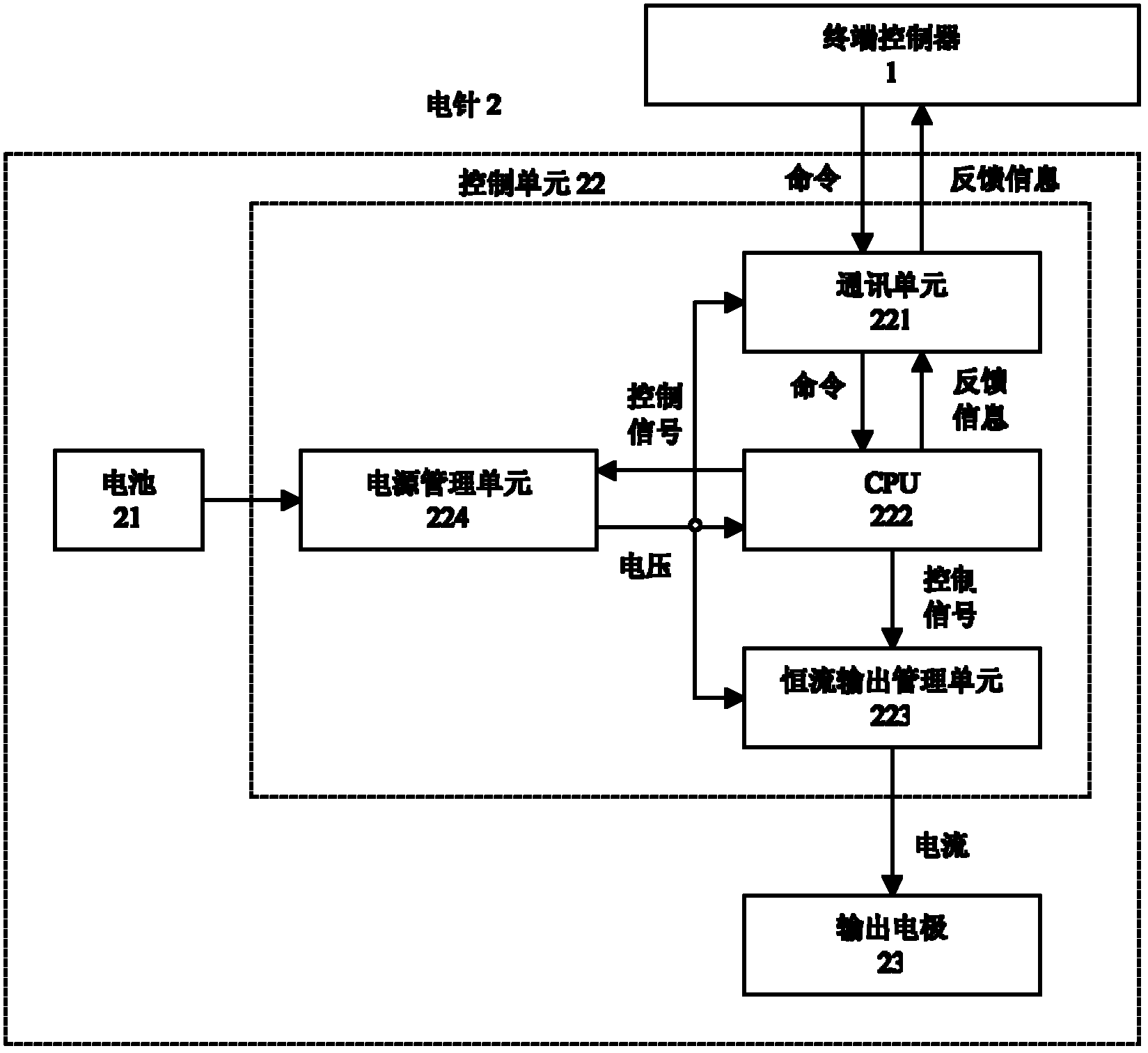 Electric needle system and electric needles and terminal controller thereof