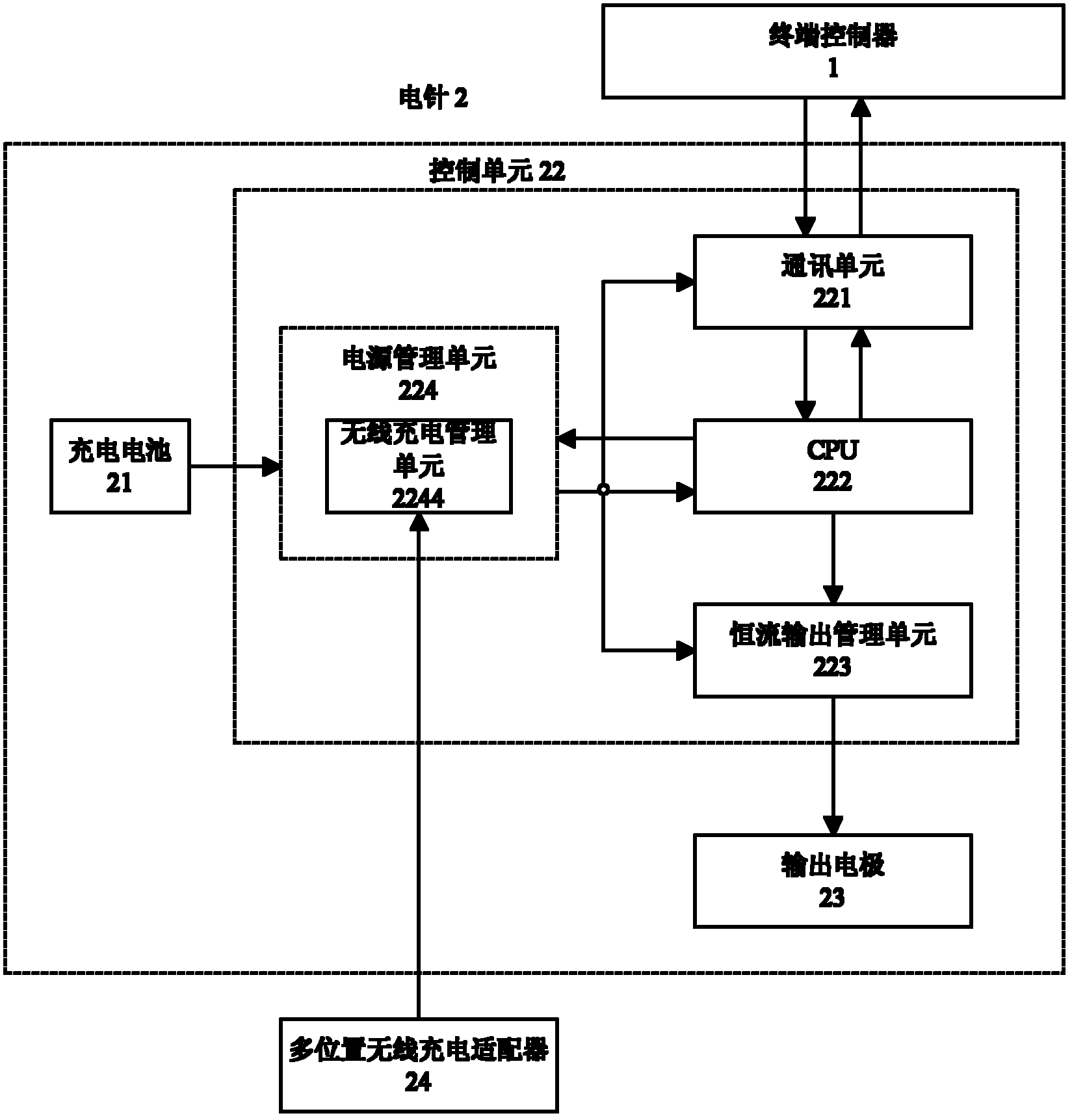 Electric needle system and electric needles and terminal controller thereof