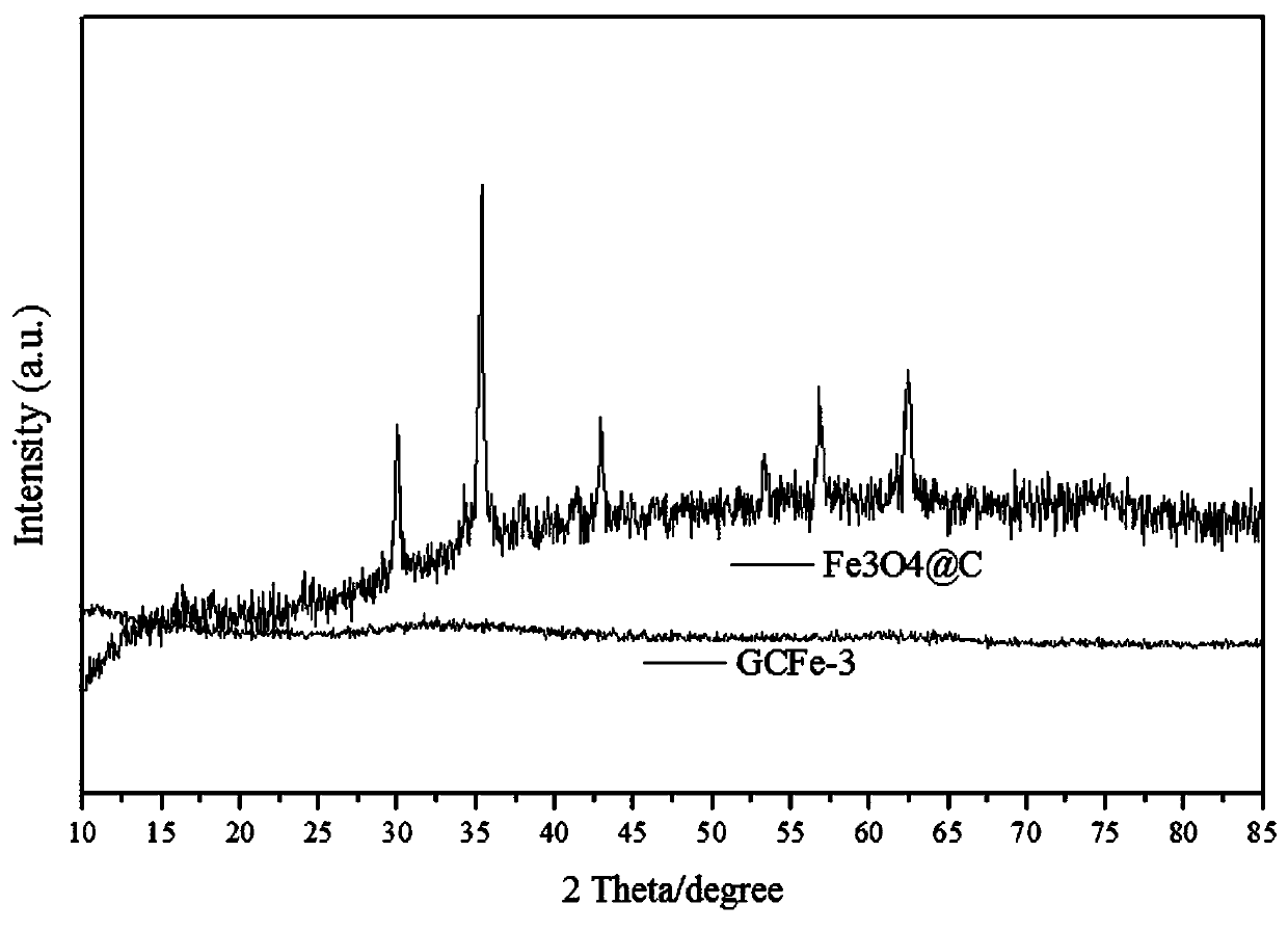 Carbon coated layer thickness adjustable nanometer ferroferric oxide composite material, preparation method and application thereof