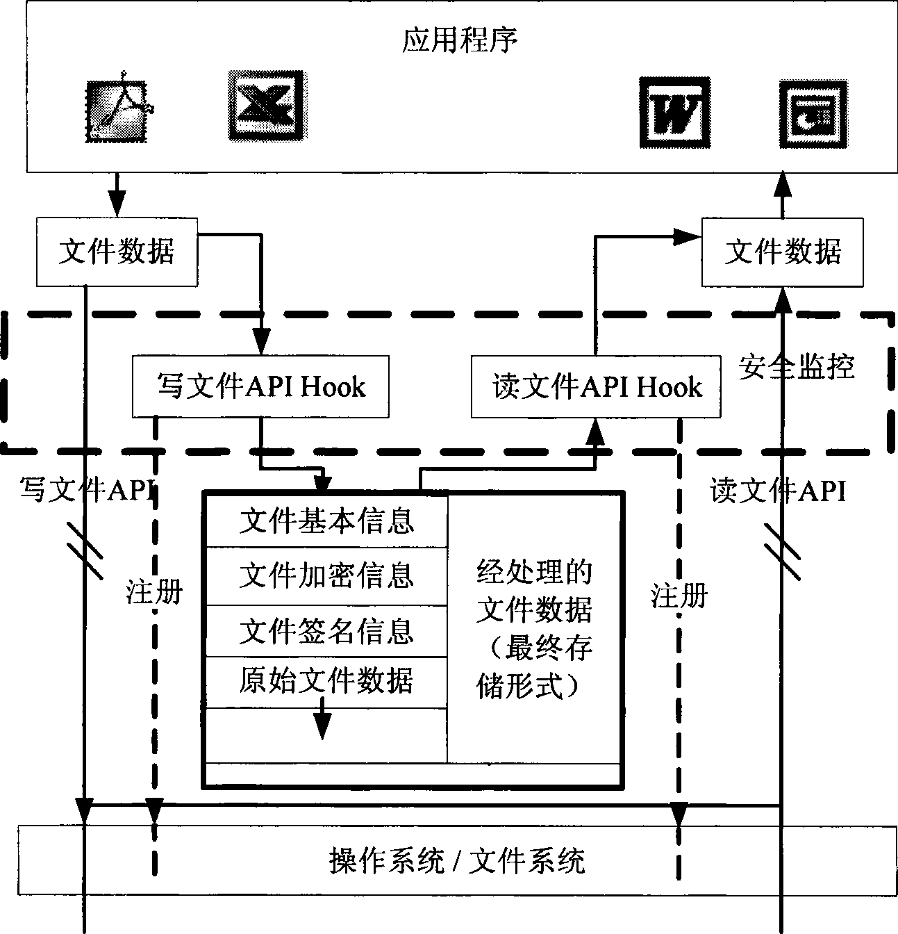 Electronic document security ensuring system and electronic document security ensuring method