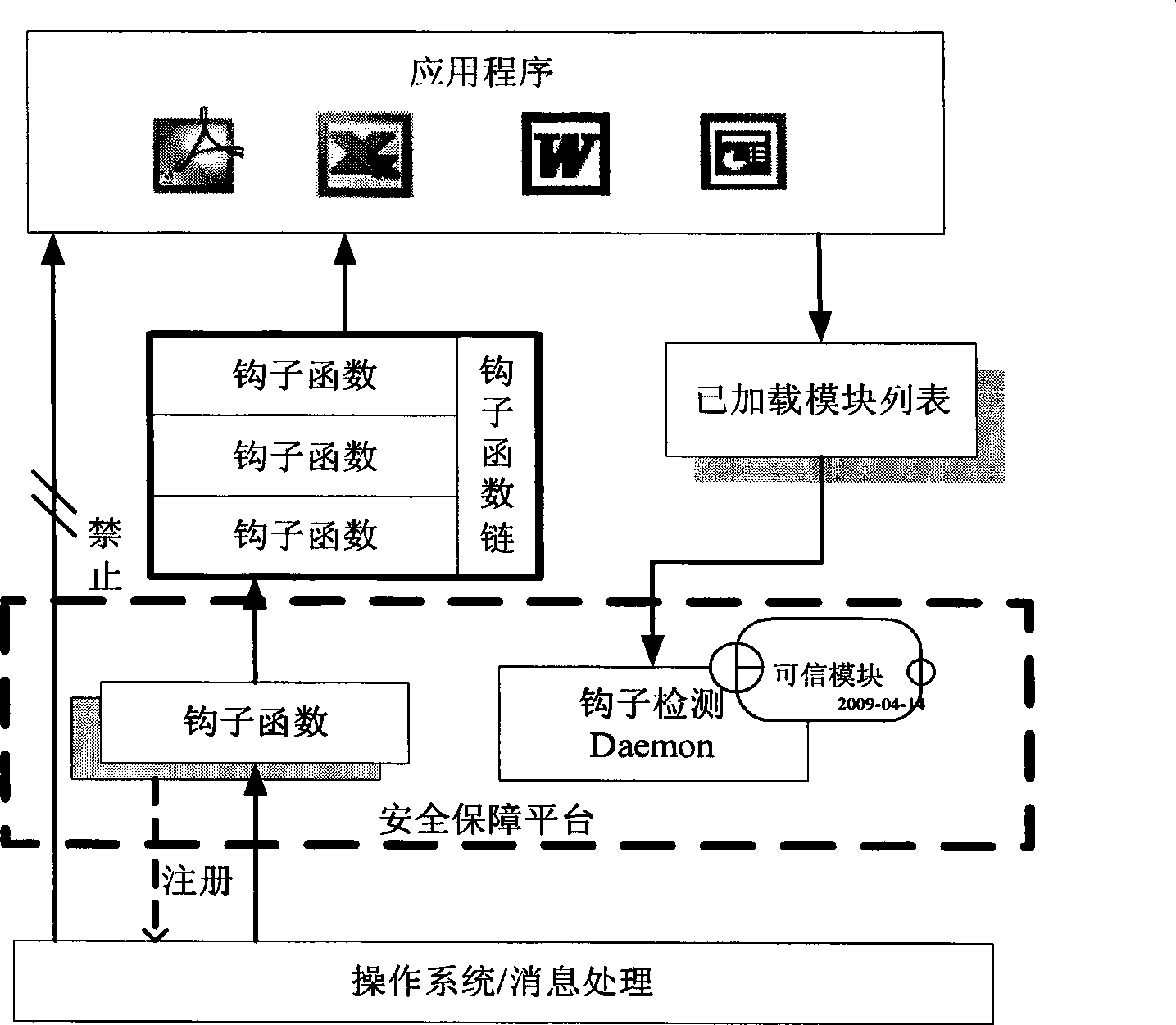 Electronic document security ensuring system and electronic document security ensuring method