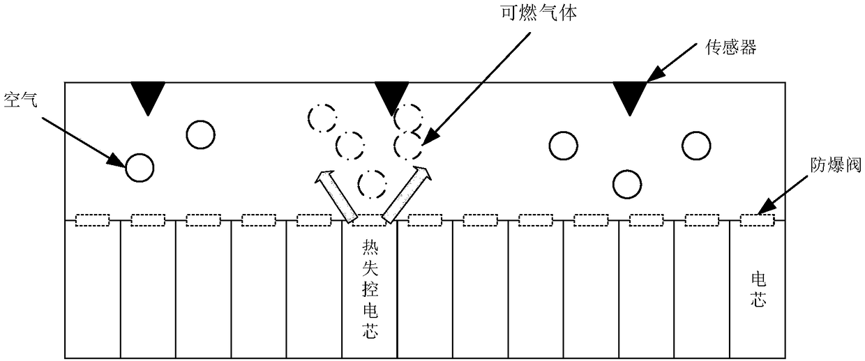 Fire extinguishing method of battery system and battery system