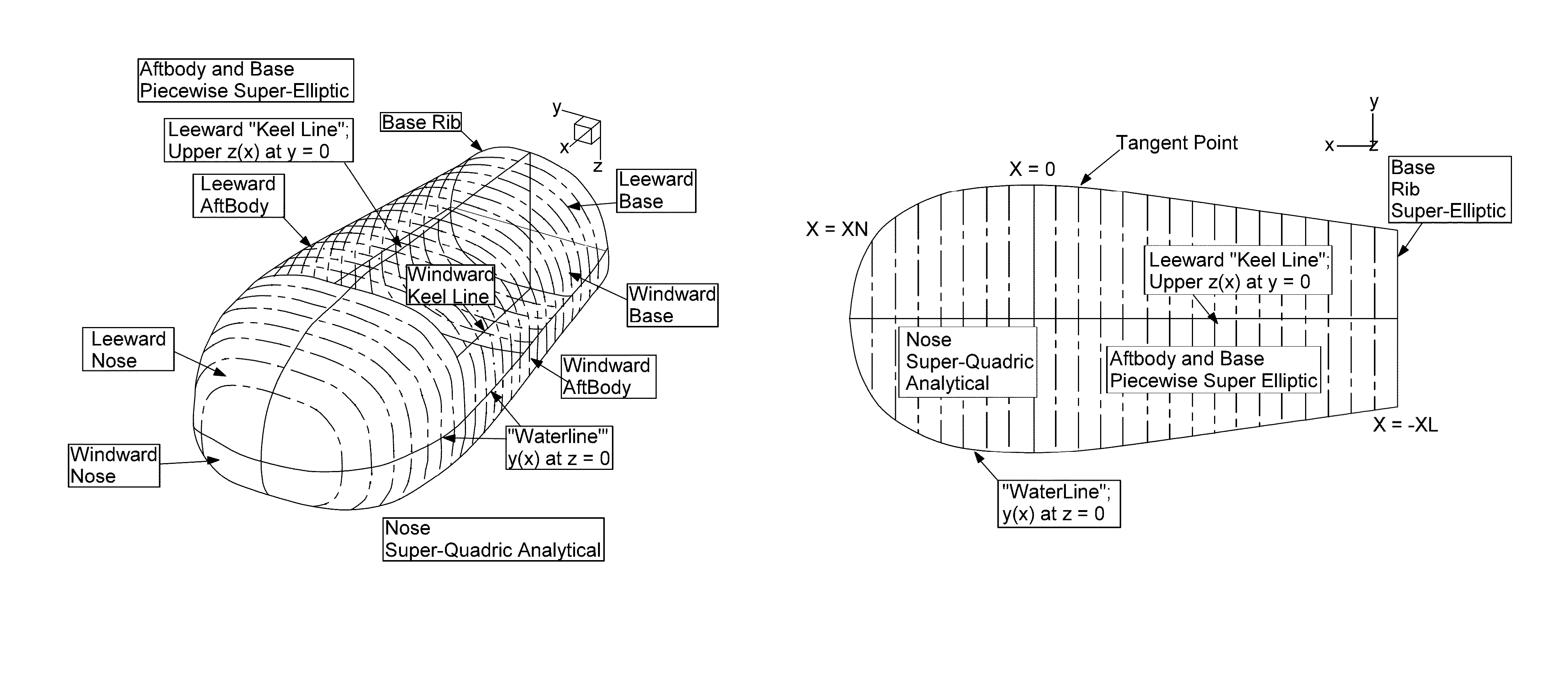 Co-optimization of blunt body shapes for moving vehicles