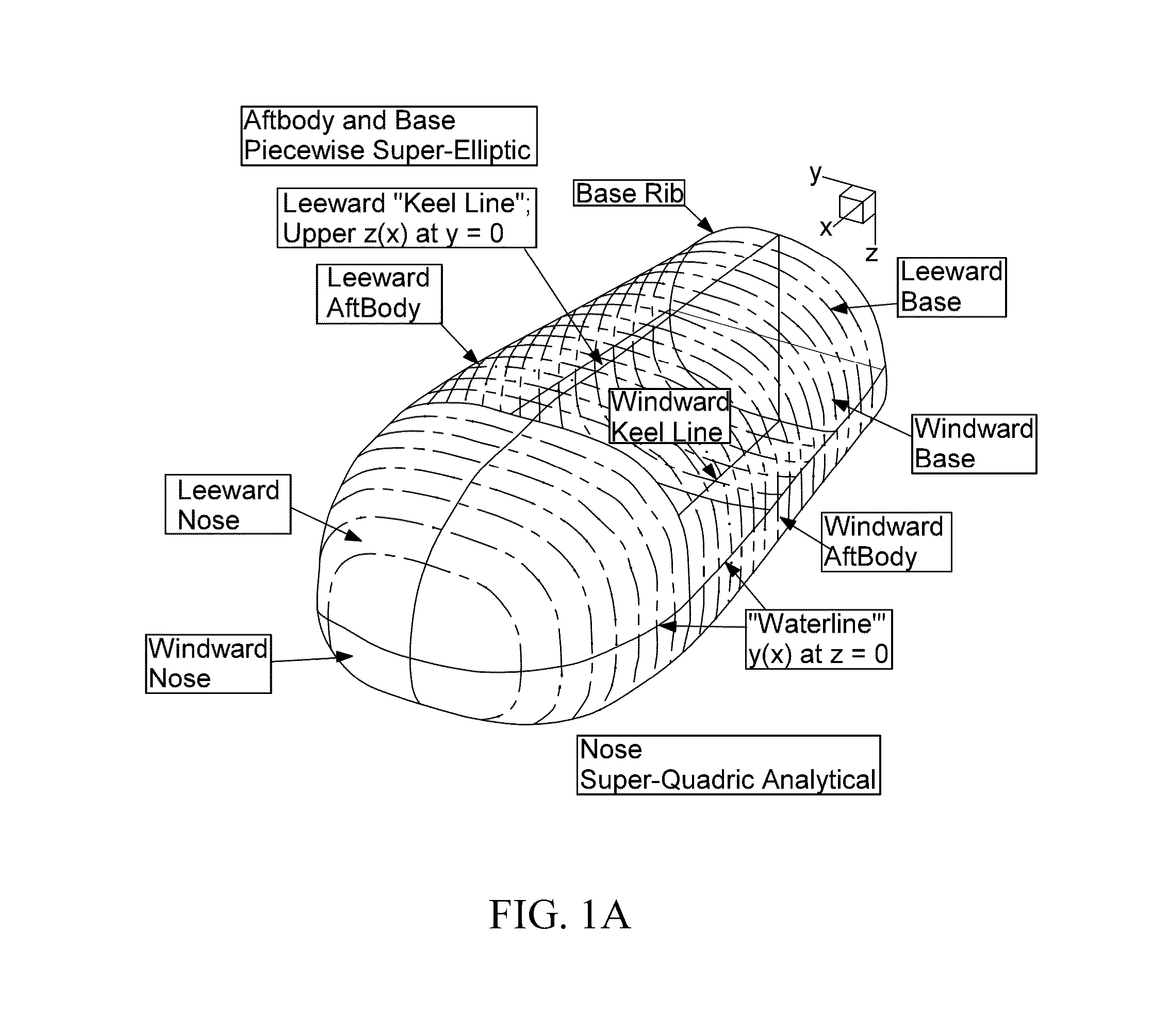 Co-optimization of blunt body shapes for moving vehicles