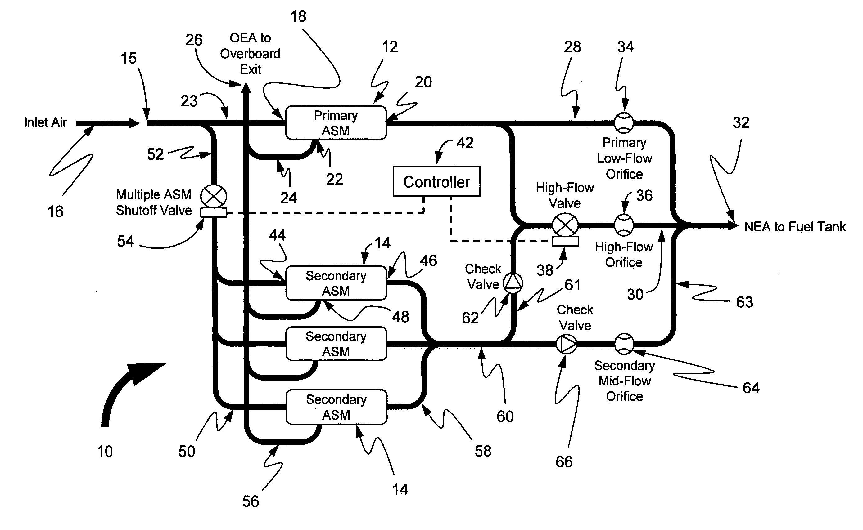 Three flow architecture and method for aircraft OBIGGS