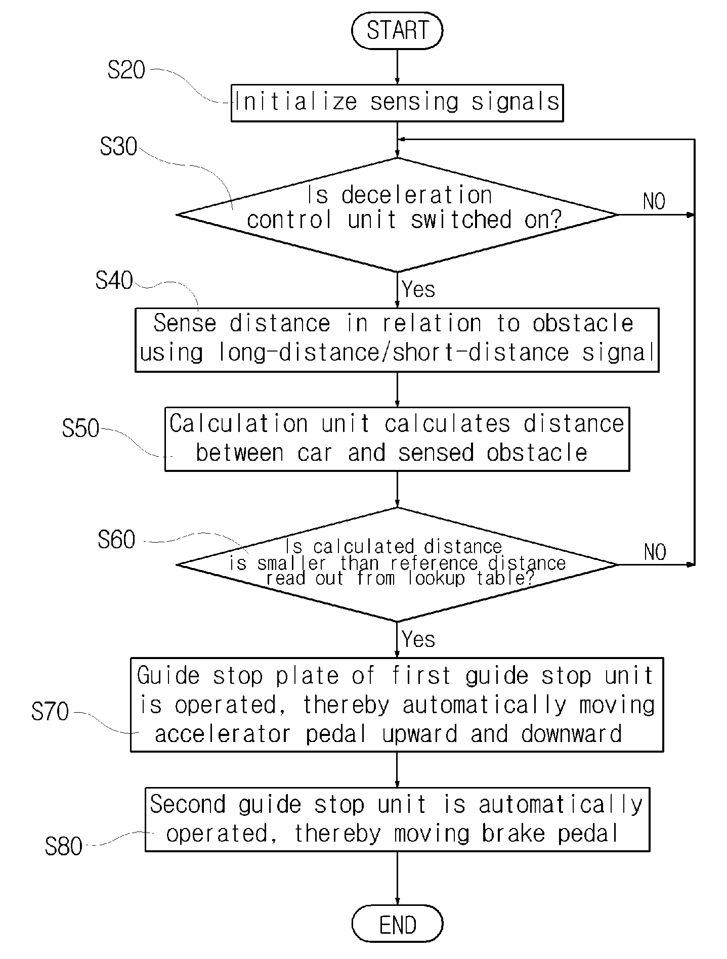 Automatic controlling system for maintaining safely the running range in the car and method thereof