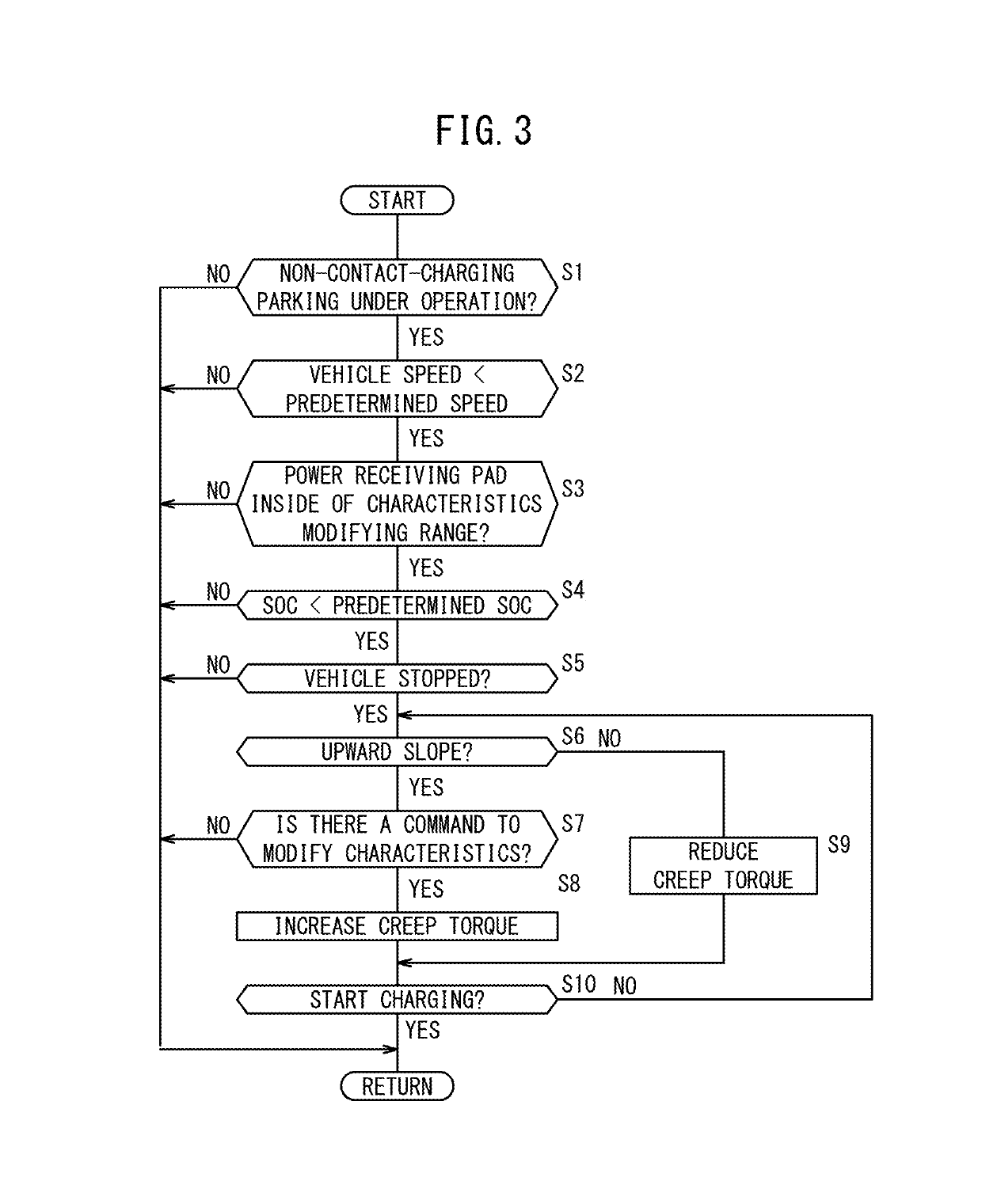 Vehicle parking control device