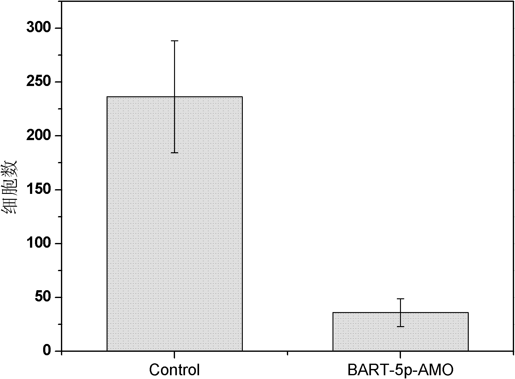 Use of epstein-barr virus miR-BART1-5p antisense oligonucleotide in preparing drugs for treating nasopharyngeal carcinoma