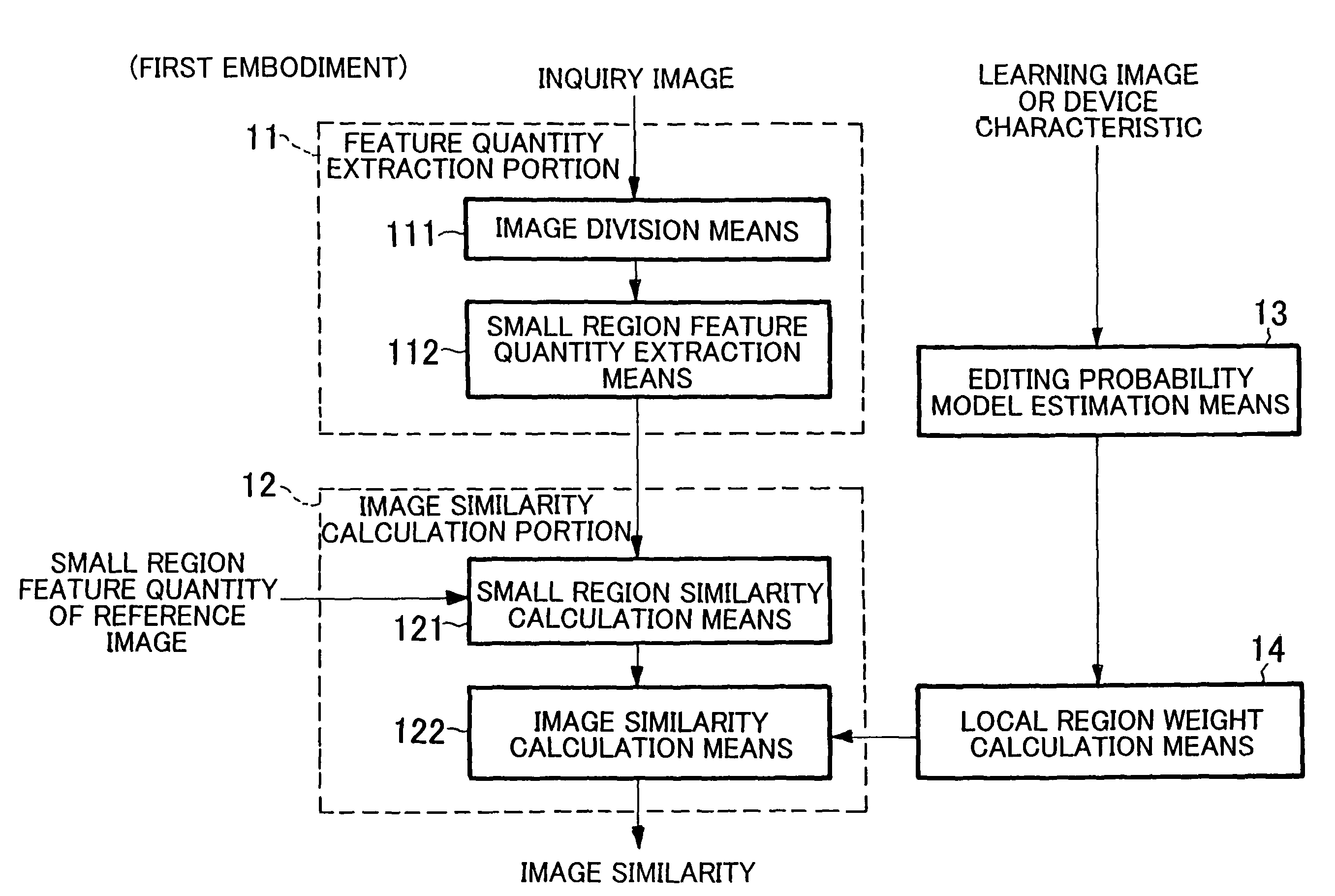 Image similarity calculation system, image search system, image similarity calculation method, and image similarity calculation program