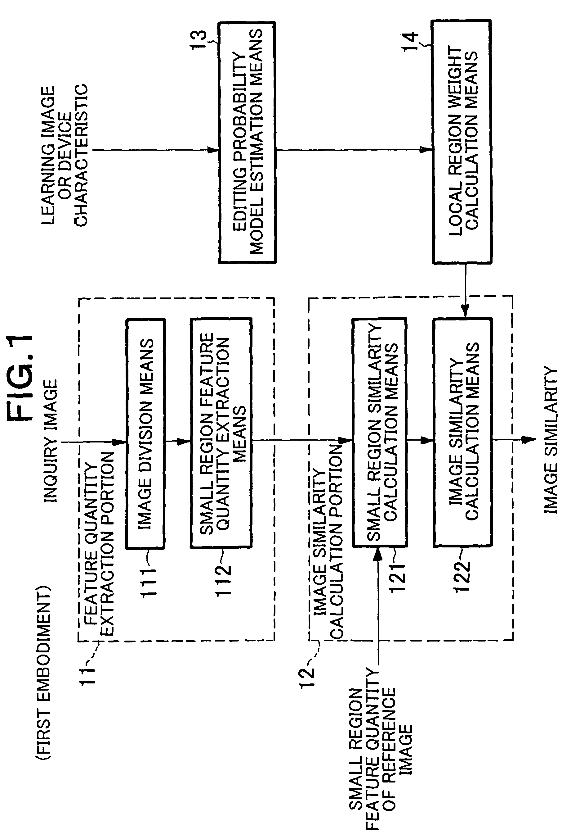 Image similarity calculation system, image search system, image similarity calculation method, and image similarity calculation program