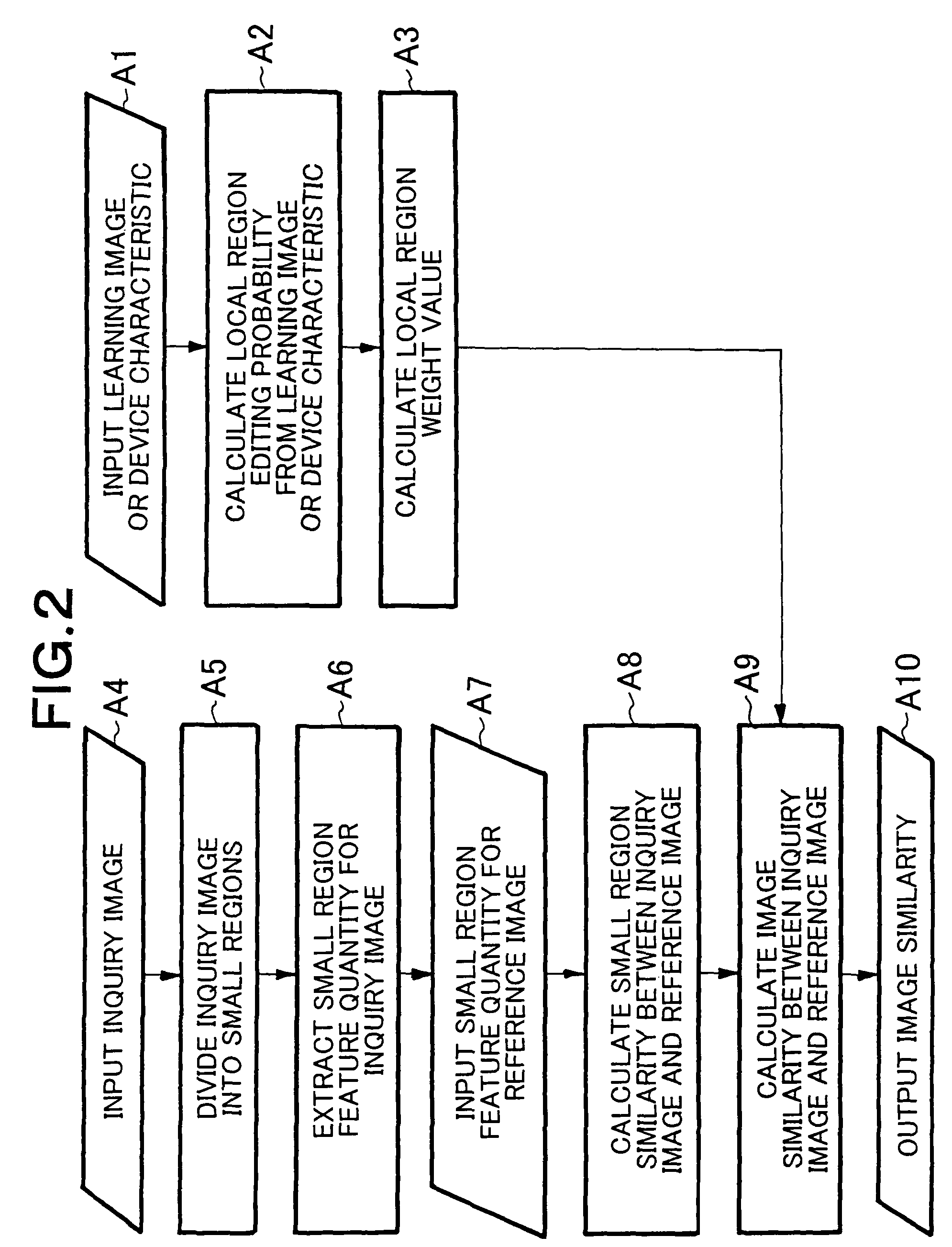 Image similarity calculation system, image search system, image similarity calculation method, and image similarity calculation program