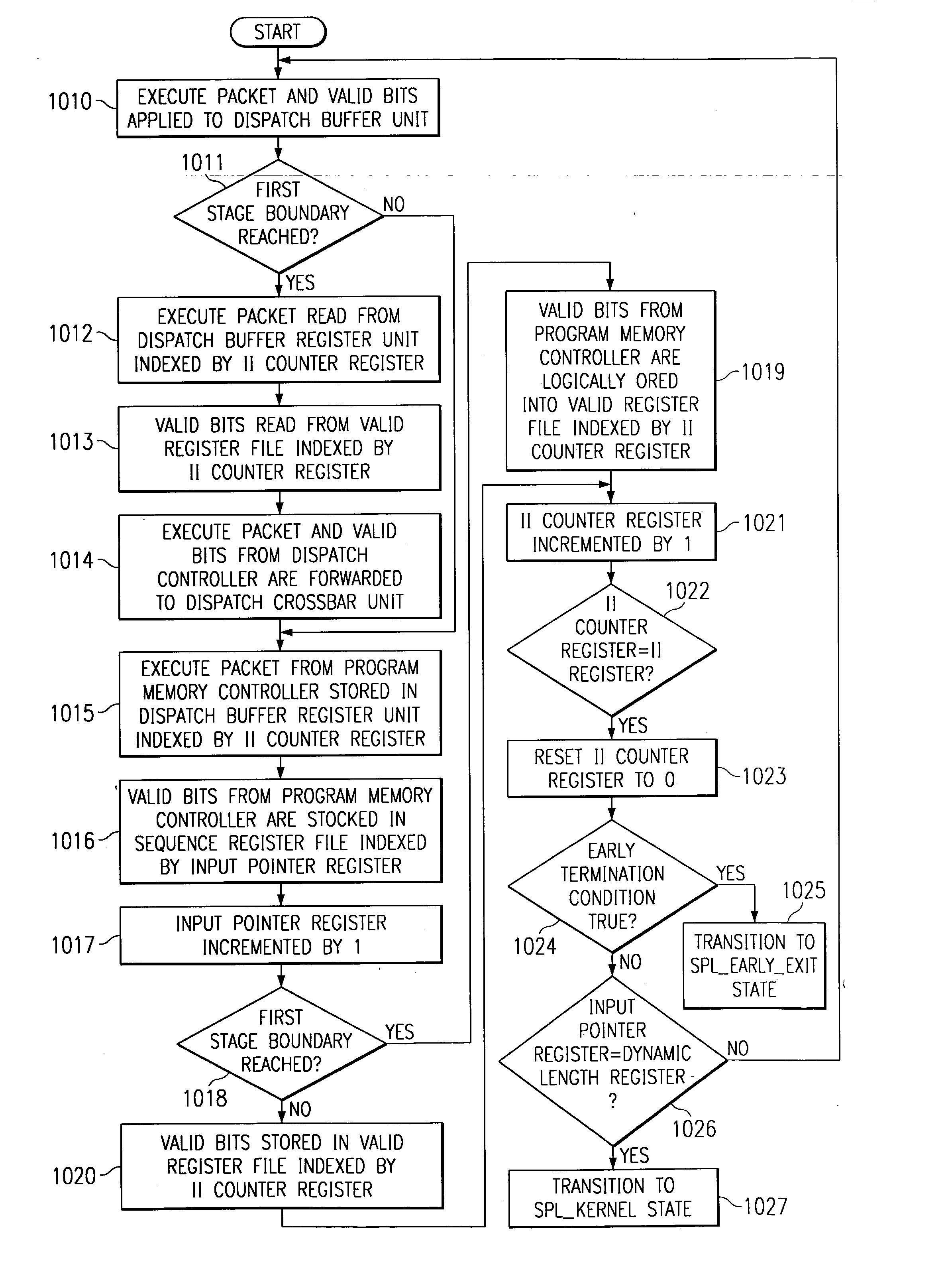 Apparatus and method for improved execution of a software pipeline loop procedure in a digital signal processor