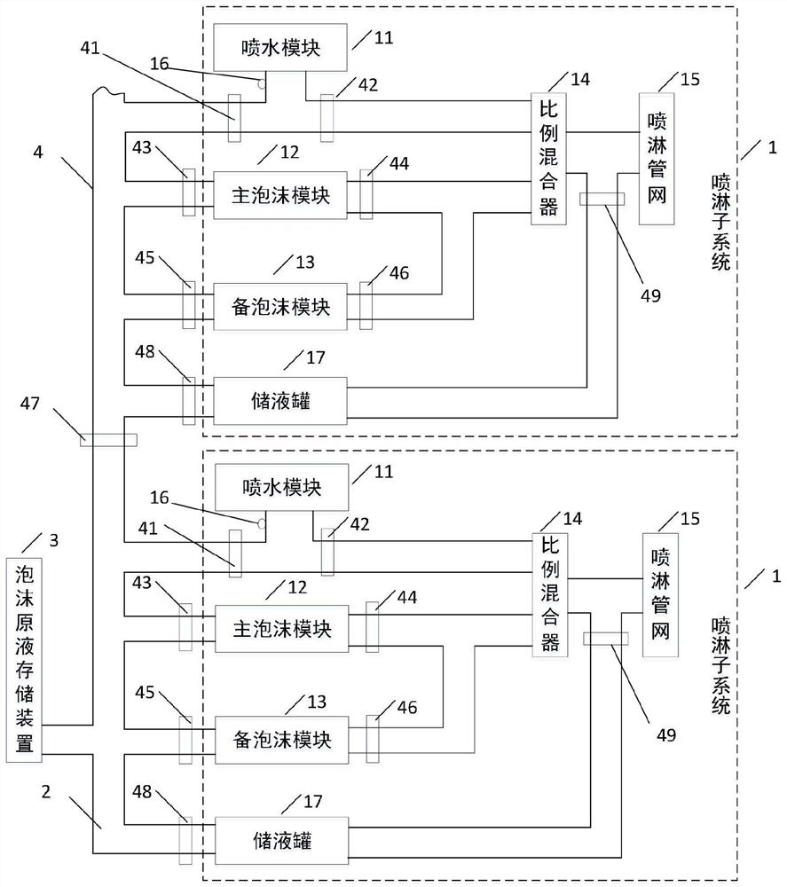 Closed foam water spraying system