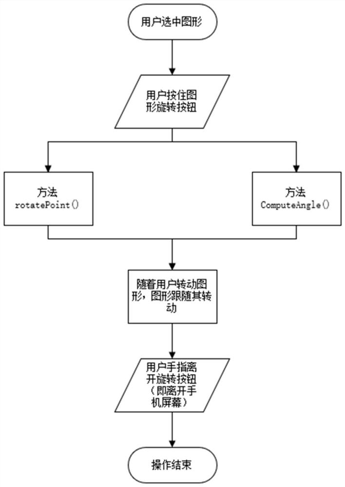 Editing and Controlling Method, System and Terminal of Irregular Closed Polygon