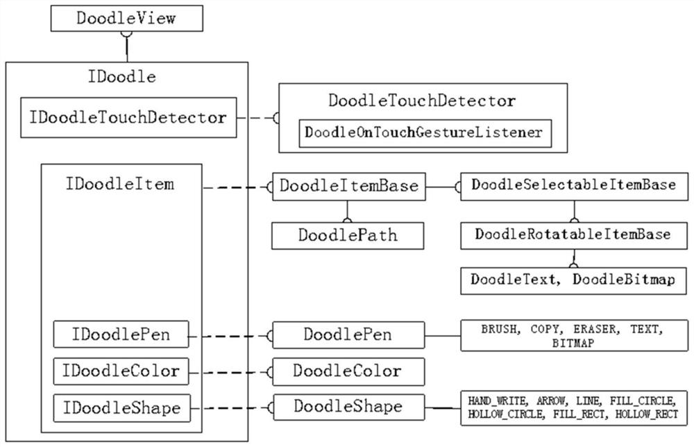 Editing and Controlling Method, System and Terminal of Irregular Closed Polygon