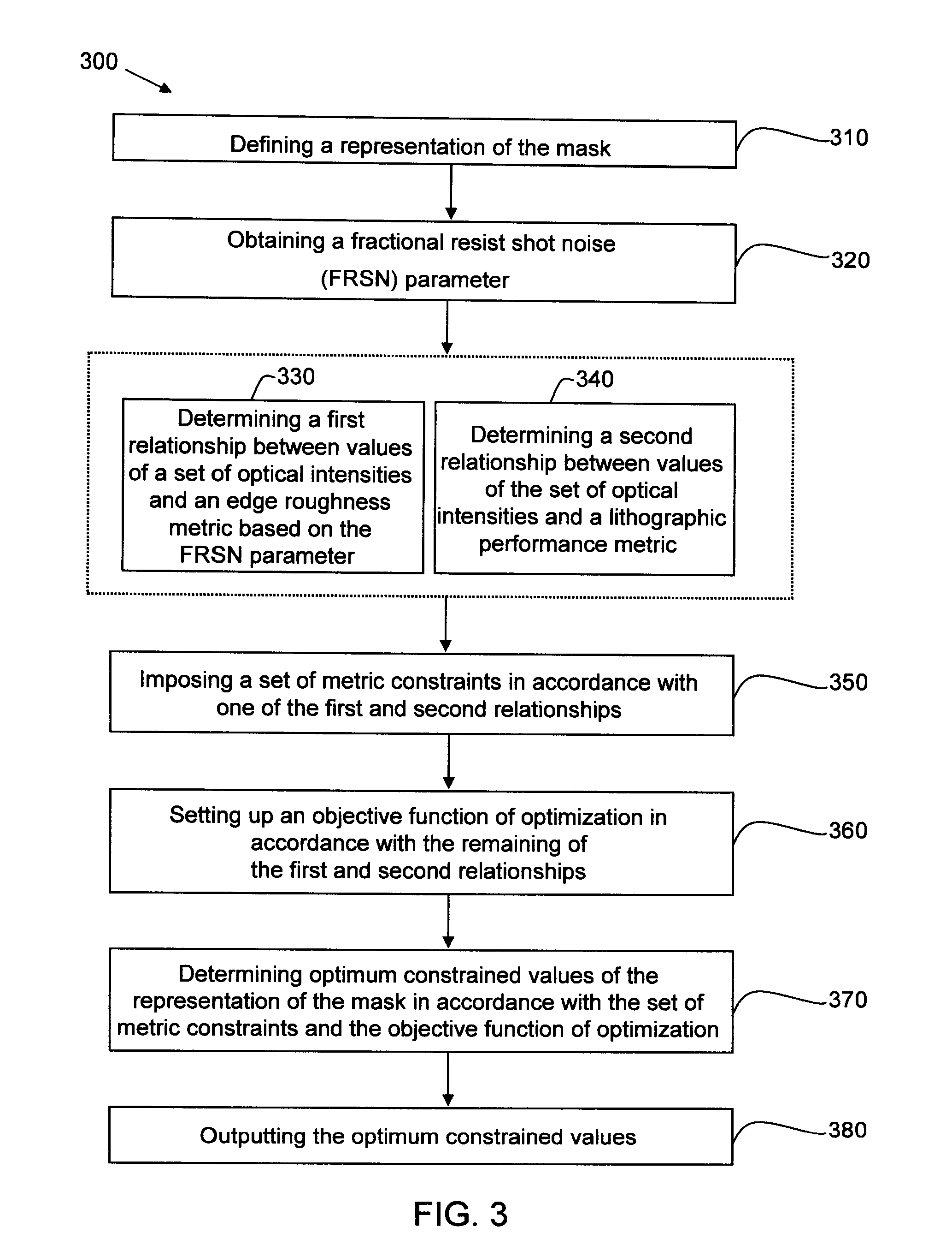 Method for optimizing source and mask to control line width roughness and image log slope