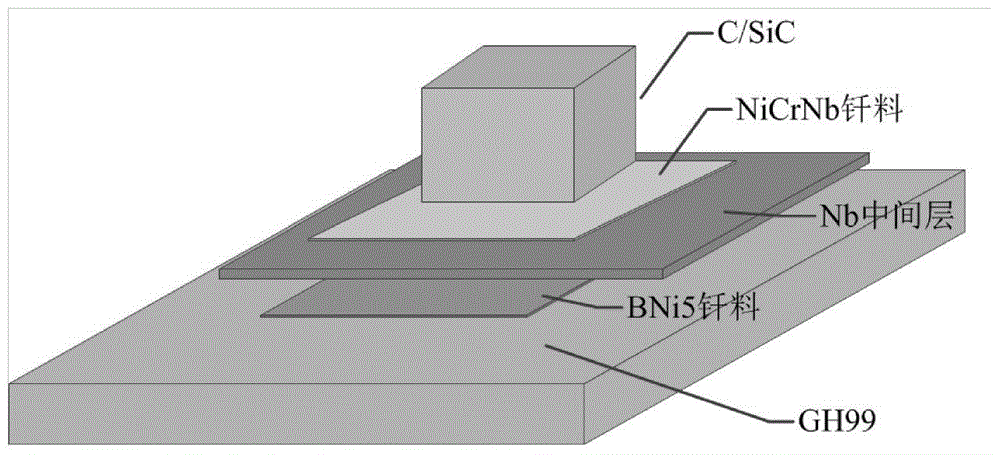 A composite intermediate layer and its method for brazing metal, ceramics and ceramic-based composite materials