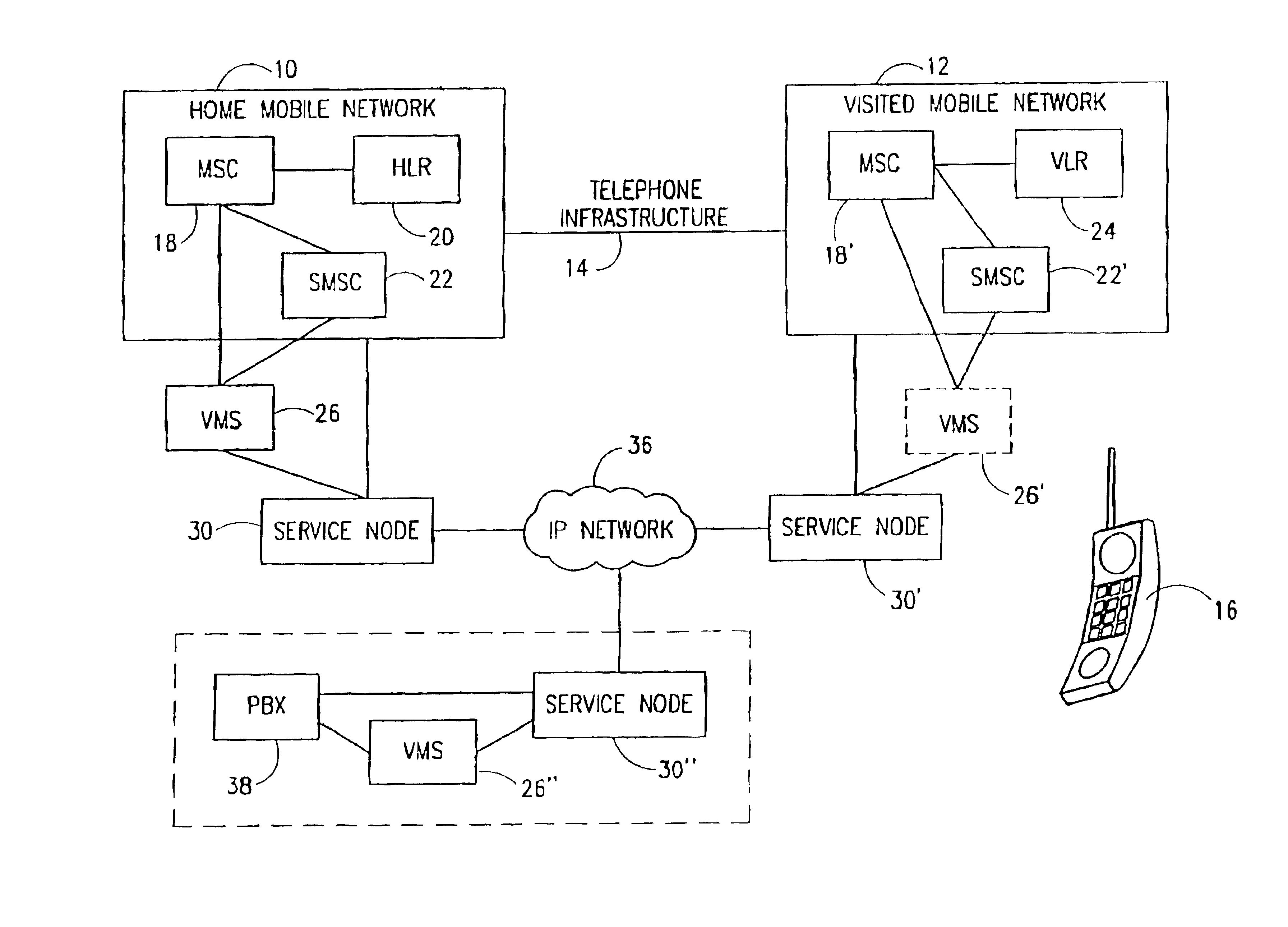 System and method for providing access to value added services for roaming users of mobile telephones