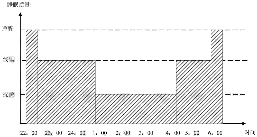 Air conditioner control method, device and system based on wearable device