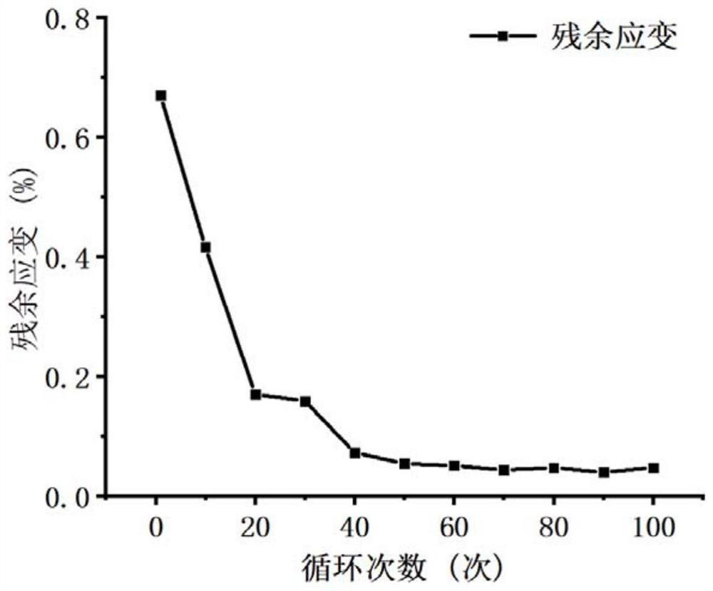 Nickel-titanium alloy preparation method for improving radial stability and medical device