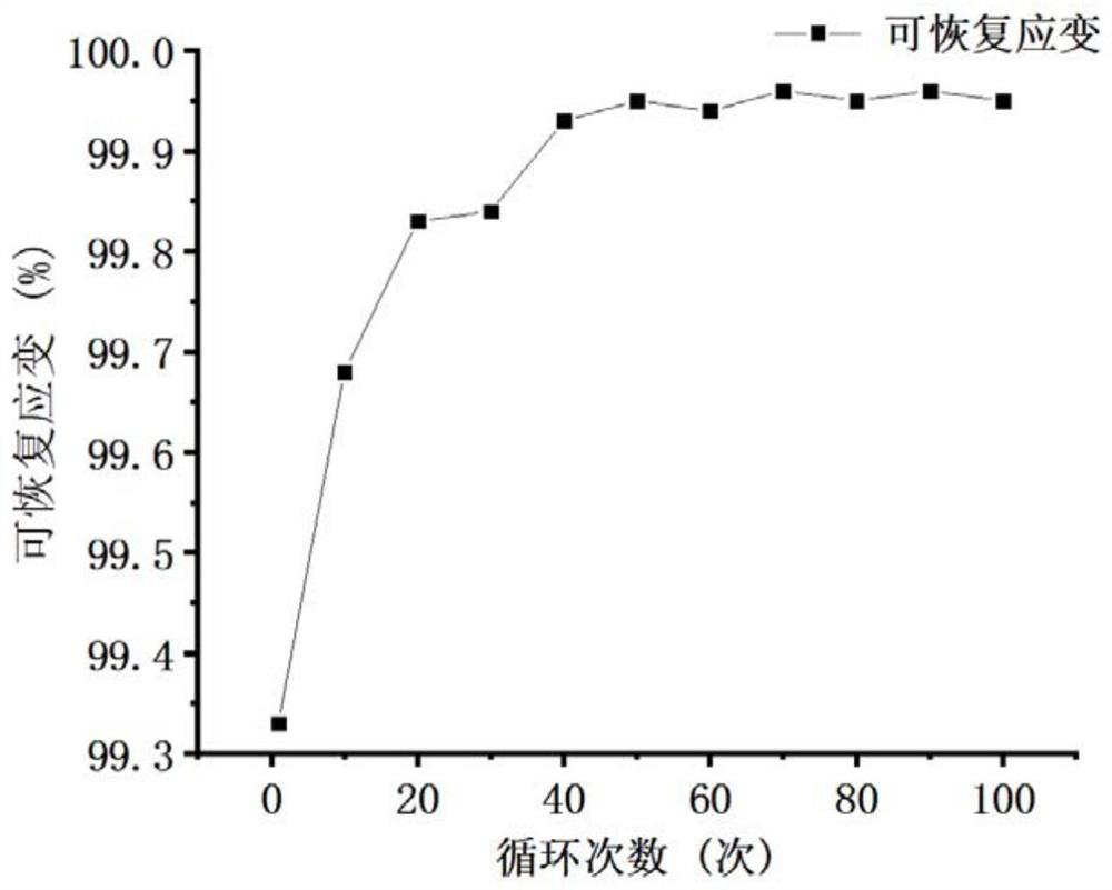 Nickel-titanium alloy preparation method for improving radial stability and medical device