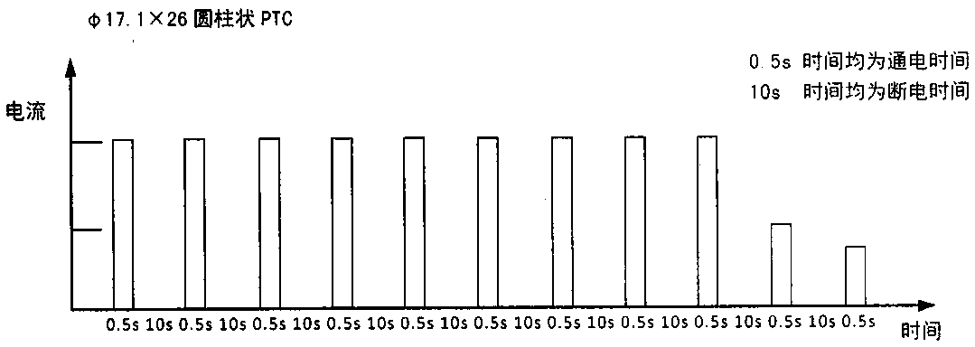 Ceramic PTC thermistor capable of resisting high pulse overload, and manufacturing method thereof