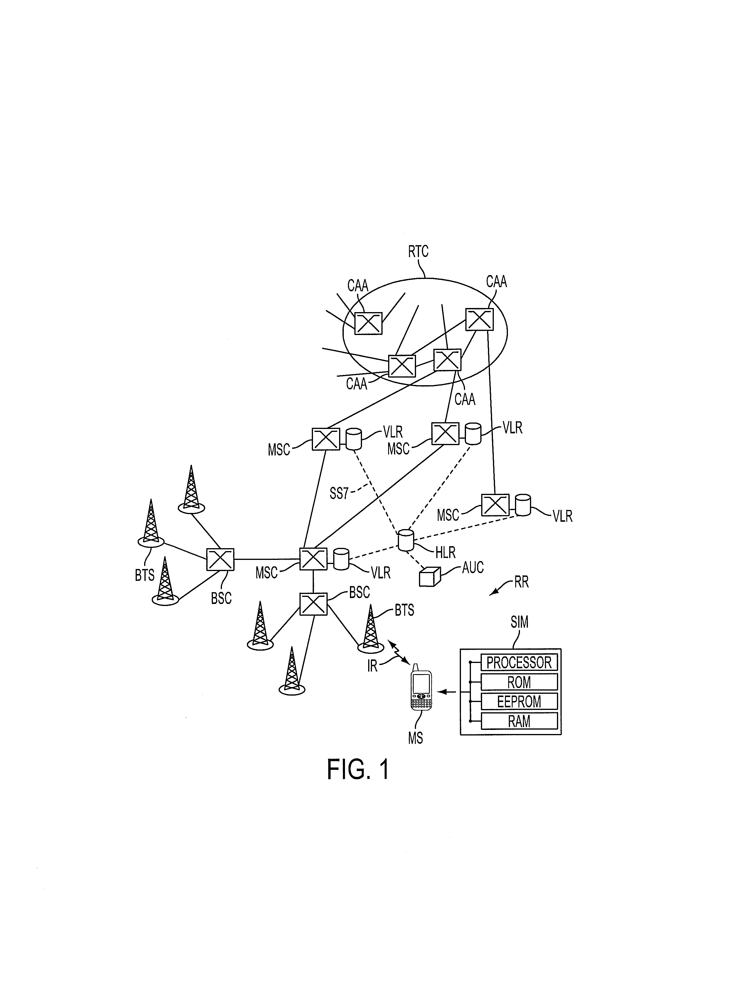 Authentication in a radiotelephony network