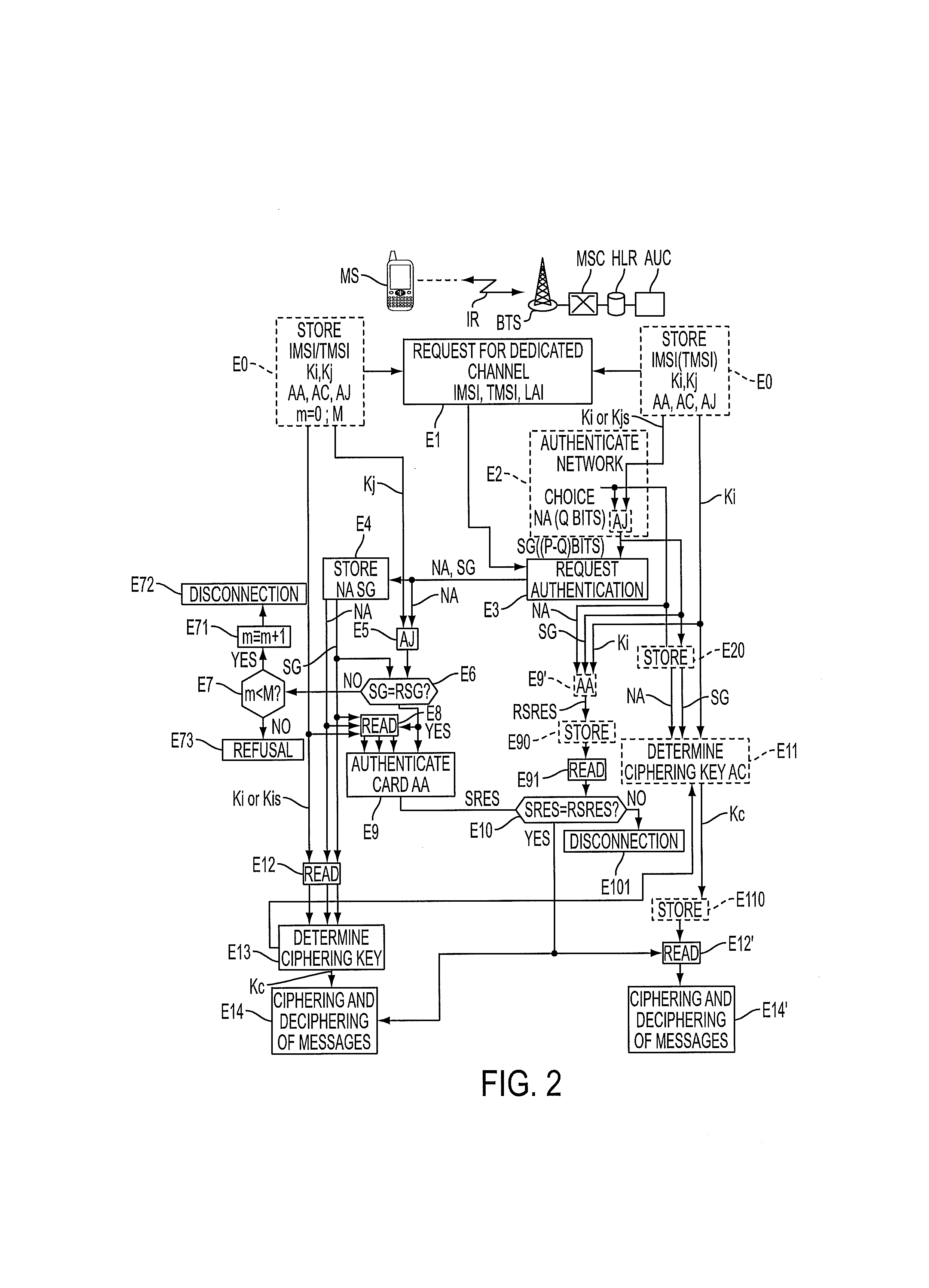 Authentication in a radiotelephony network