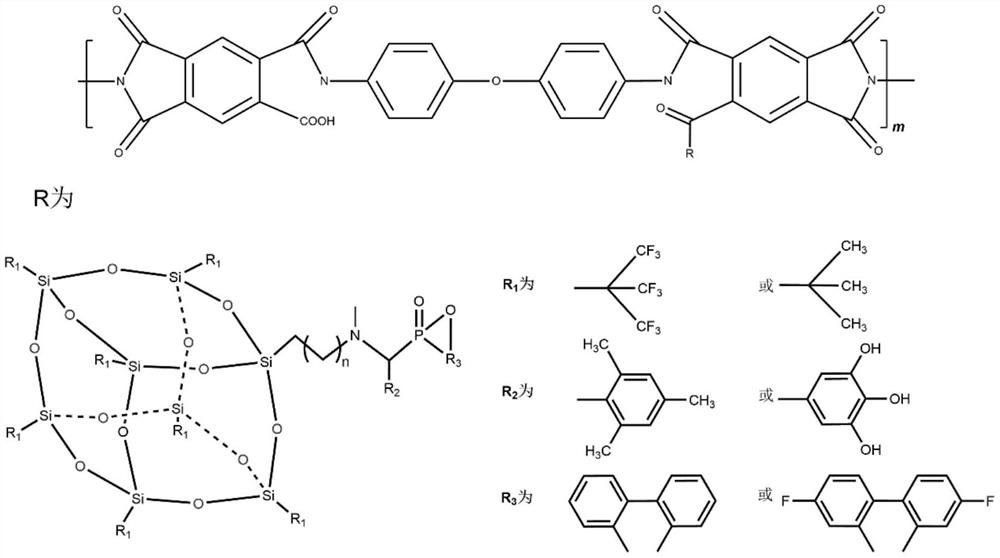 A core-shell type low-dielectric flame-resistant polyimide-based fiber material and its preparation method