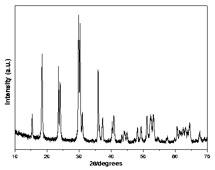 Method of preparing cadmium tungstate nanowire by microwave method