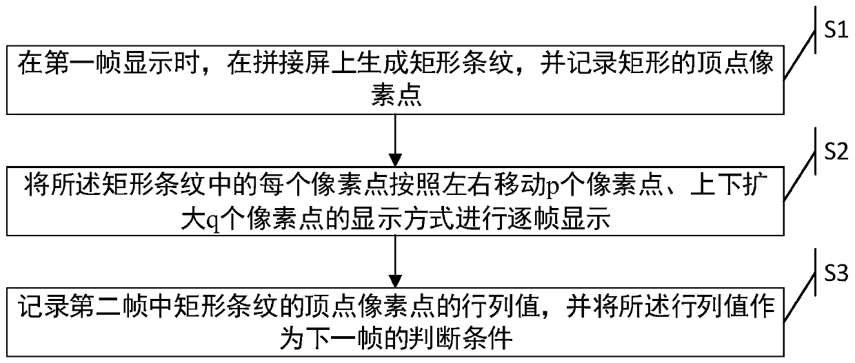 Video synchronous display method and system