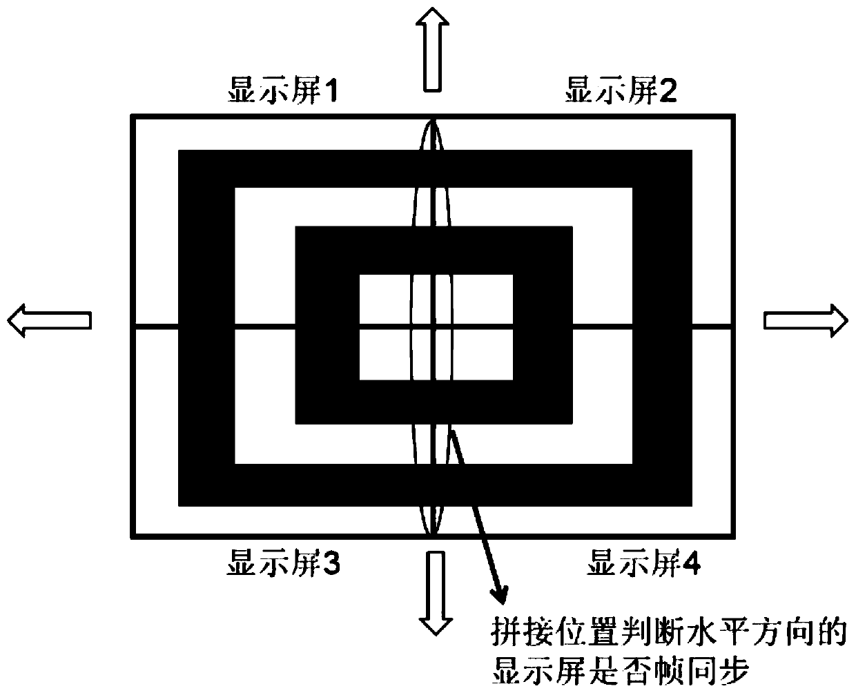 Video synchronous display method and system