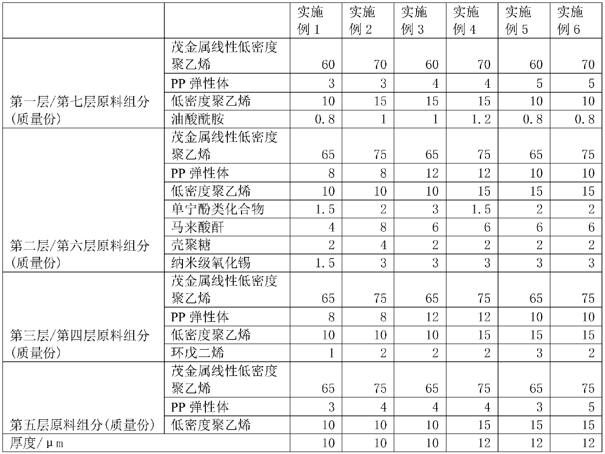 Thin packaging film with high tensile property and preparation method thereof