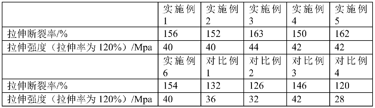 Thin packaging film with high tensile property and preparation method thereof