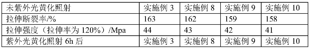 Thin packaging film with high tensile property and preparation method thereof