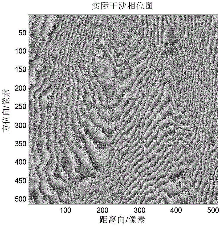 Wavelet domain InSAR interferometric phase filtering method combined with local frequency estimation