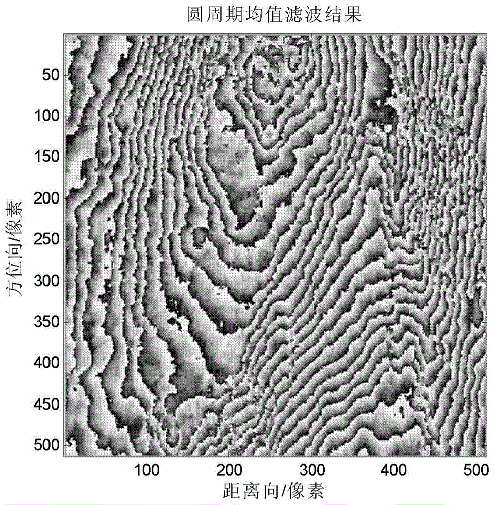 Wavelet domain InSAR interferometric phase filtering method combined with local frequency estimation