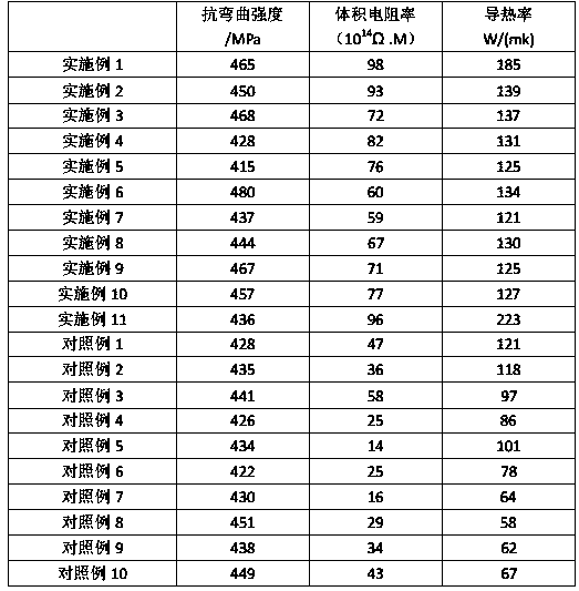 A high thermal conductivity ceramic heat dissipation nanocomposite material for LED lamps