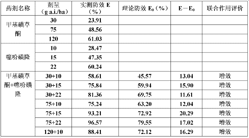 A herbicidal composition containing mesotrione and thifensulfuron-methyl