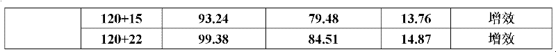 A herbicidal composition containing mesotrione and thifensulfuron-methyl