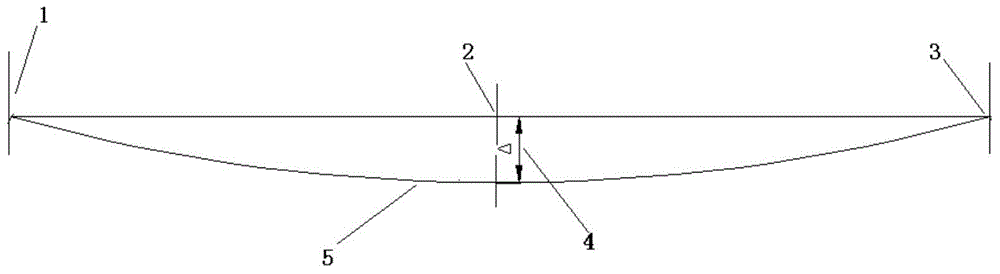 Three-slideway wing flap test method for simulating deformation of wings